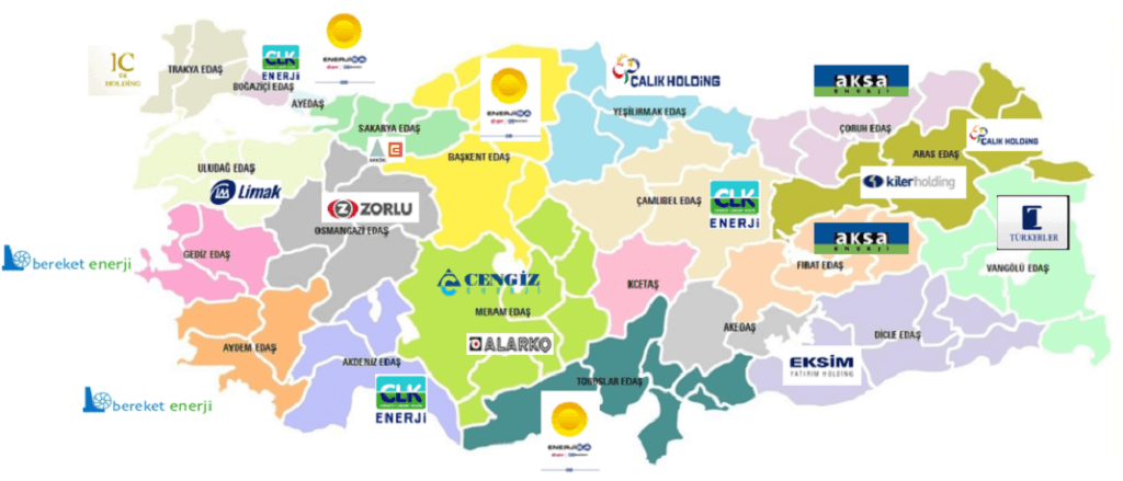 Elektrik Dağıtım Firmaları